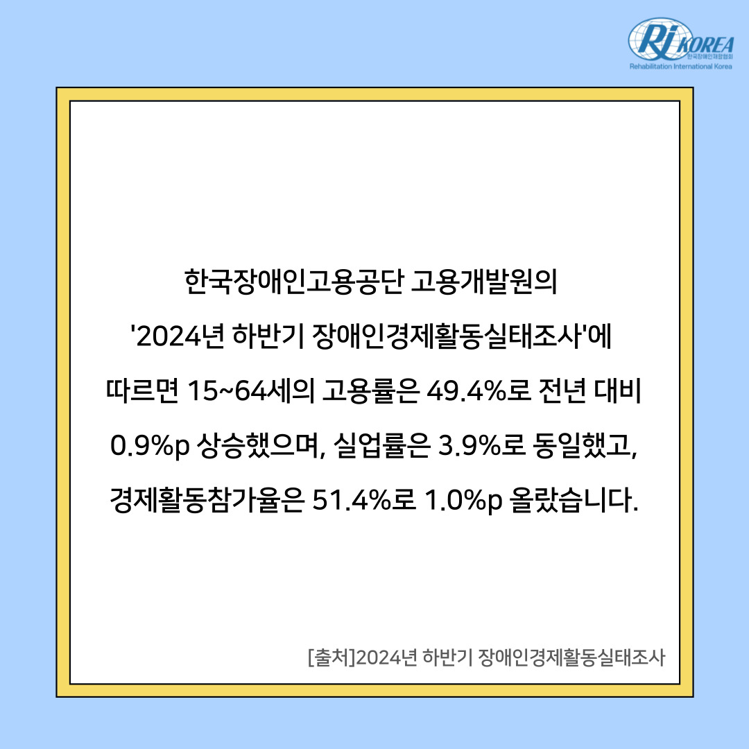한국장애인고용공단 고용개발원의  '2024년 하반기 장애인경제활동실태조사'에  따르면 15~64세의 고용률은 49.4%로 전년 대비 0.9%p 상승했으며, 실업률은 3.9%로 동일했고, 경제활동참가율은 51.4%로 1.0%p 올랐습니다. [출처]2024년 하반기 장애인경제활동실태조사