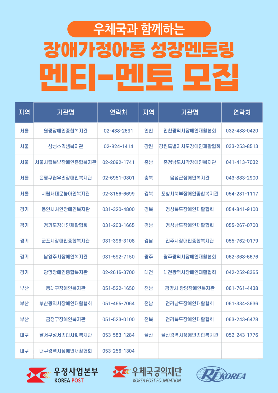 우체국과 함께하는 장애가정아동 성장멘토링 멘티-멘토 모집 지역 기관명 연락처 서울 원광장애인종합복지관 02-438-2691 인천 인천광역시장애인재활협회 032-438-0420 서울 삼성소리샘복지관 02-824-1414 강원 강원특별자치도장애인재활협회 033-253-8513 서울 서울시립북부장애인종합복지관 02-2092-1741 충남 충청남도시각장애인복지관 041-413-7032 서울 은평구립우리장애인복지관 02-6951-0301 충북 음성군장애인복지관 043-883-2900 서울 시립서대문농아인복지관 02-3156-6699 경북 포항시북부장애인종합복지관 054-231-1117 경기 용인시처인장애인복지관 031-320-4800 경북 경상북도장애인재활협회 054-841-9100 경기 경기도장애인재활협회 031-203-1665 경남 경상남도장애인재활협회 055-267-0700 경기 군포시장애인종합복지관 031-396-3108 경남 진주시장애인종합복지관 055-762-0179 경기 남양주시장애인복지관 031-592-7150 광주 광주광역시장애인재활협회 062-368-6676 경기 광명장애인종합복지관 02-2616-3700 대전 대전광역시장애인재활협회 042-252-8365 부산 동래구장애인복지관 051-522-1650 전남 광양시 광양장애인복지관 061-761-4438 부산 부산광역시장애인재활협회 051-465-7064 전남 전라남도장애인재활협회 061-334-3636 부산 금정구장애인복지관 051-523-0100 전북 전라북도장애인재활협회 063-243-6478 대구 달서구성서종합사회복지관 053-583-1284 울산 울산광역시장애인종합복지관 052-243-1776 대구 대구광역시장애인재활협회 053-256-1304